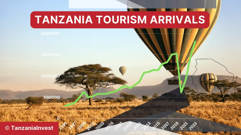 Exciting New Infrastructure for Tourism in Tanzania